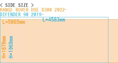#RANGE ROVER HSE D300 2022- + DIFENDER 90 2019-